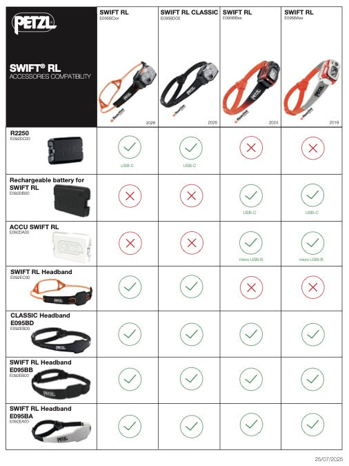 Petzl Swift RL Spare R2250 Battery SS26