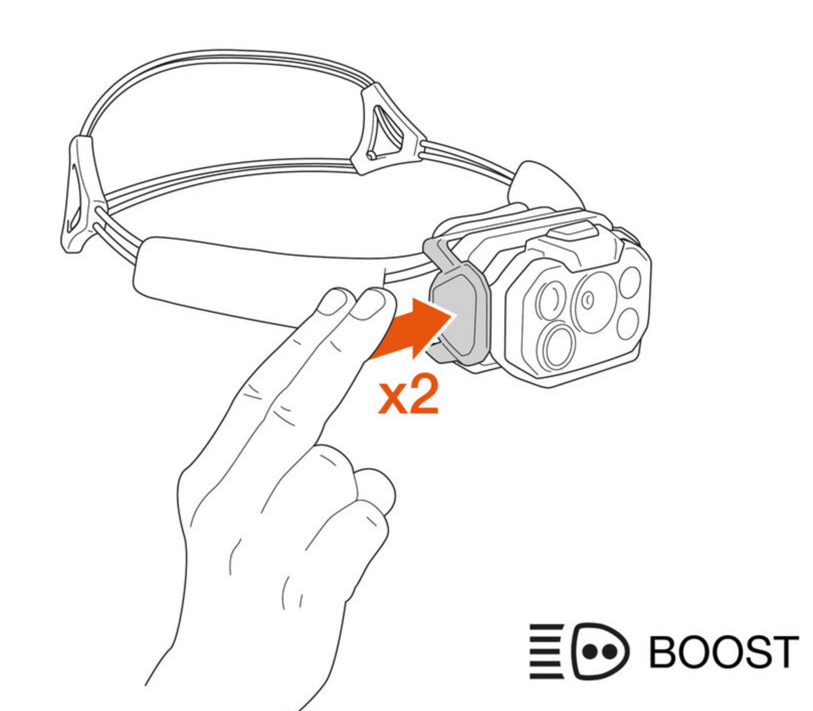 Petzl Swift RL Headtorch SS26