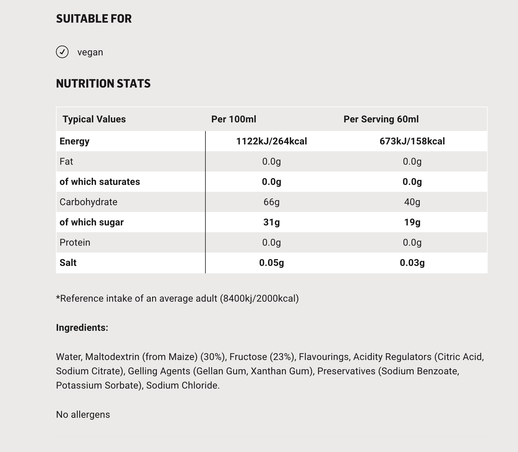 SIS Beta Fuel Gels