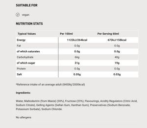SIS Beta Fuel Gels