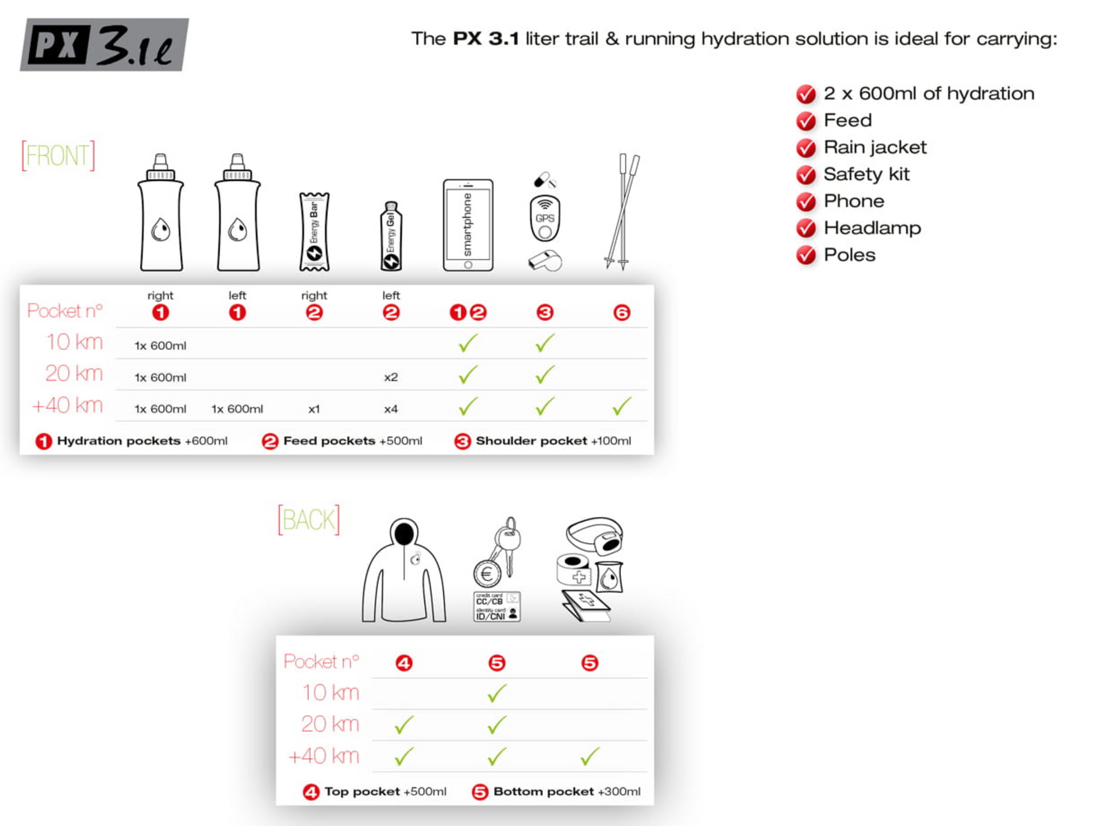 Instinct PX 3.1 Litre Race Vest