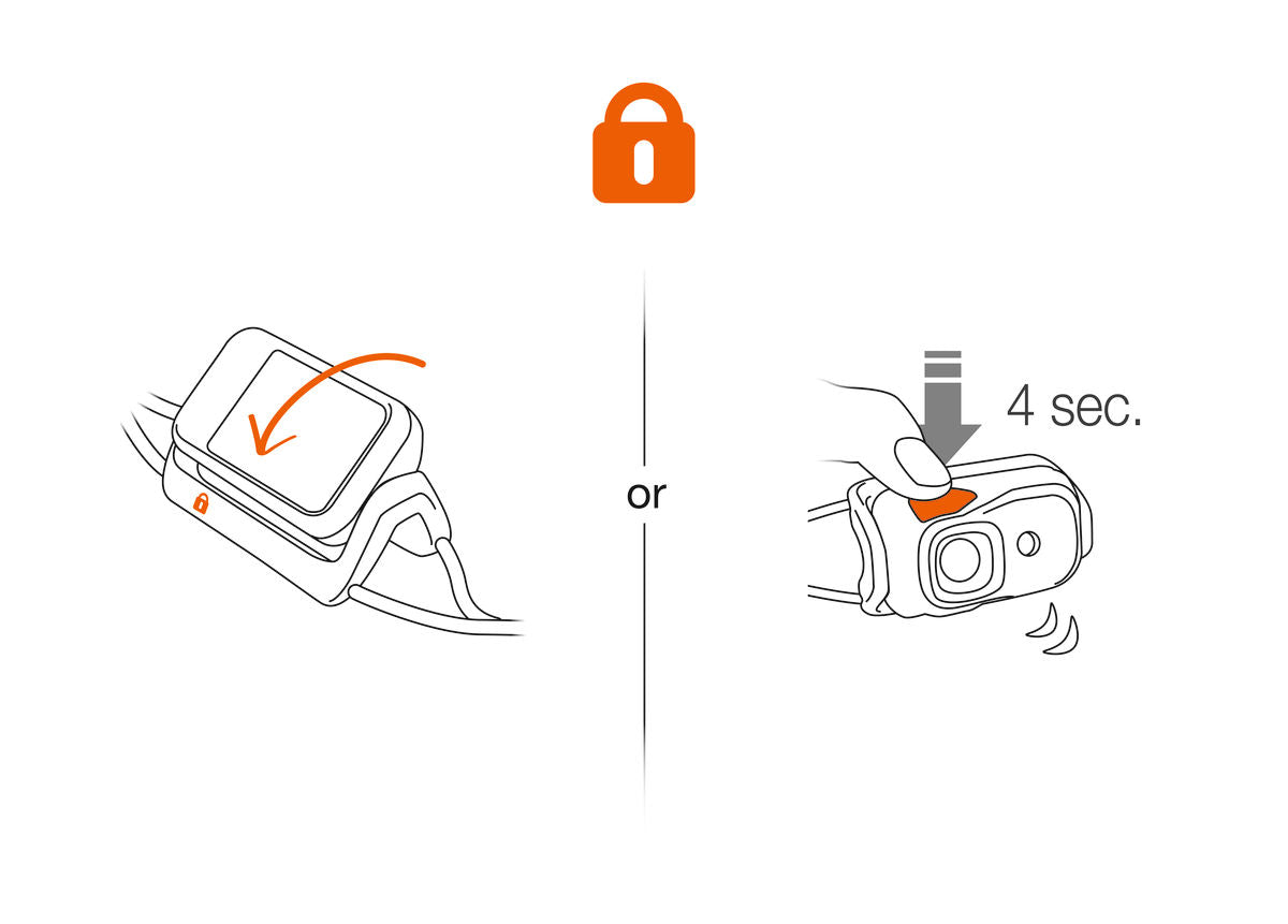 Petzl Bindi