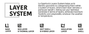 La Sportiva Odyssey GTX Jacket Mens
