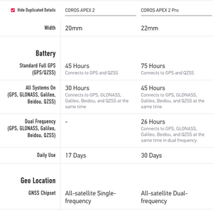 COROS APEX 2 Pro GPS Outdoor Watch
