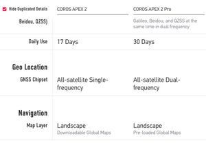 COROS APEX 2 Pro GPS Outdoor Watch