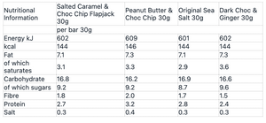 Chia Charge Vegan & Gluten free mini Flapjacks 30g