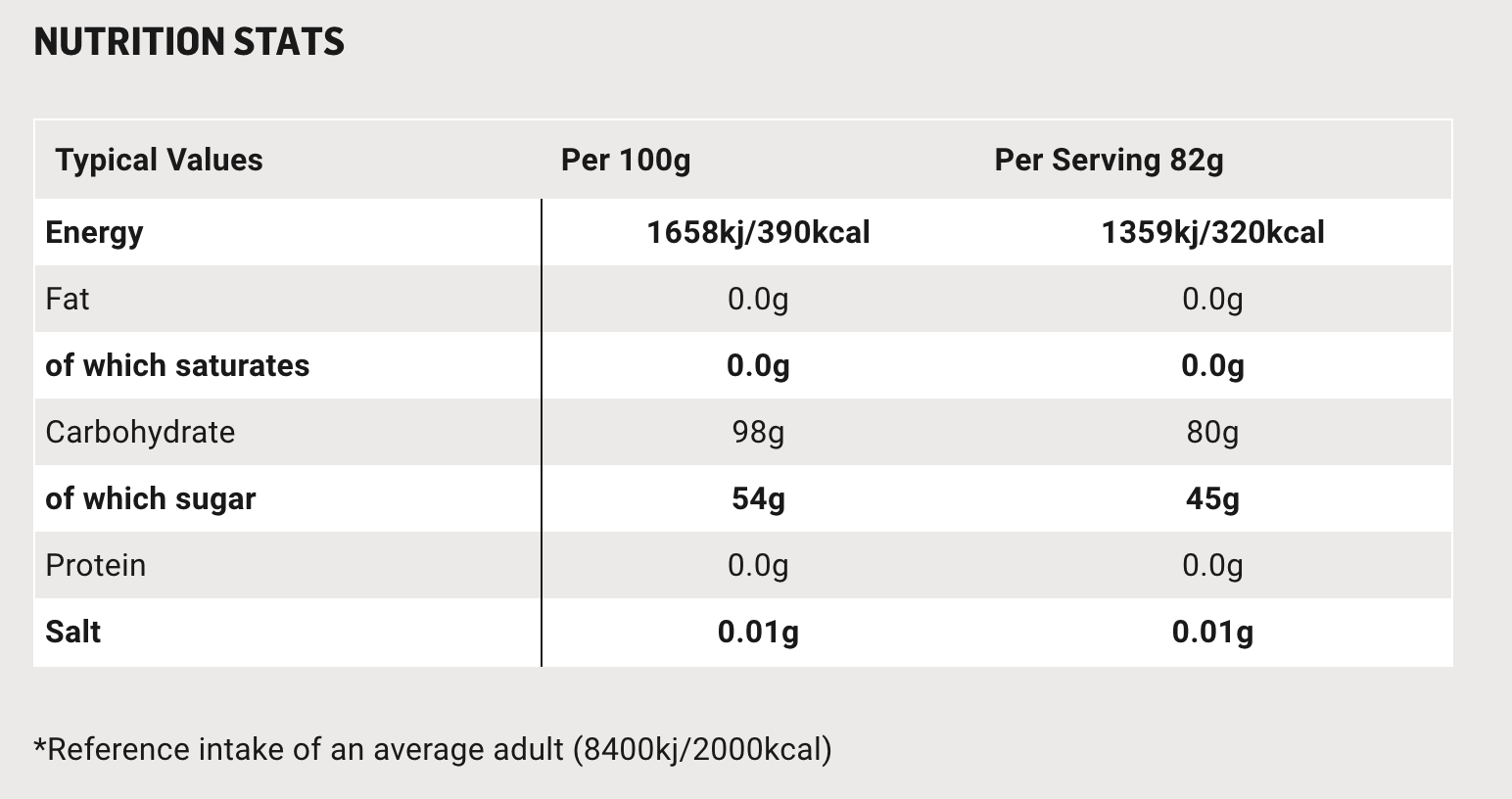 SIS Beta Fuel 80 Energy drink sachet